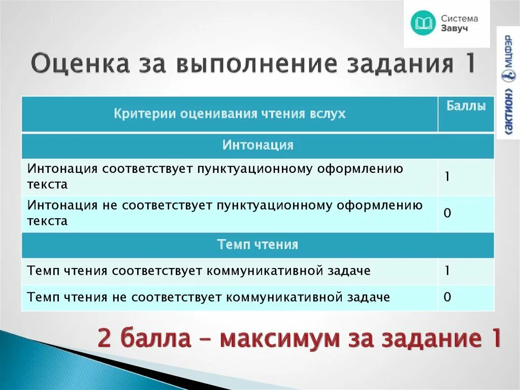 Сколько дают баллов за устное. Устное собеседование баллы и оценки. Оценки по устному собеседованию. Критерии оценивания устного собеседования. Устное собеседование оценки.