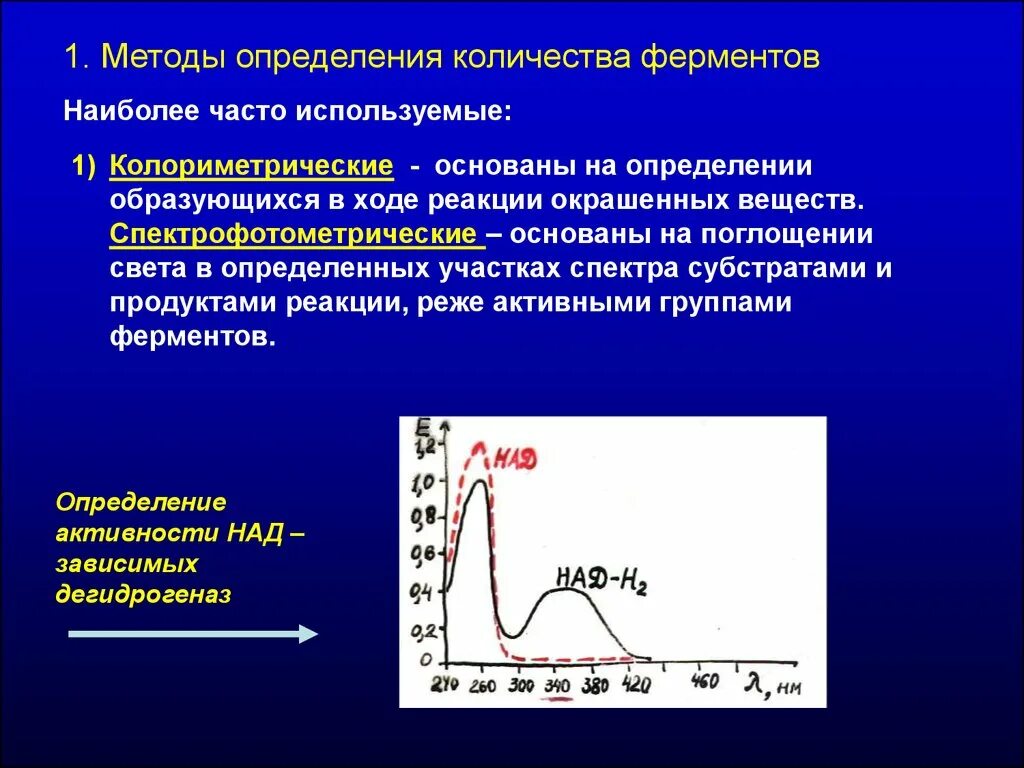 Методы определения активности ферментов. Метод определения ферментативной активности. Способы измерения активности фермента. Методы измерения активности ферментов. Концентрация ферментов и активность ферментов