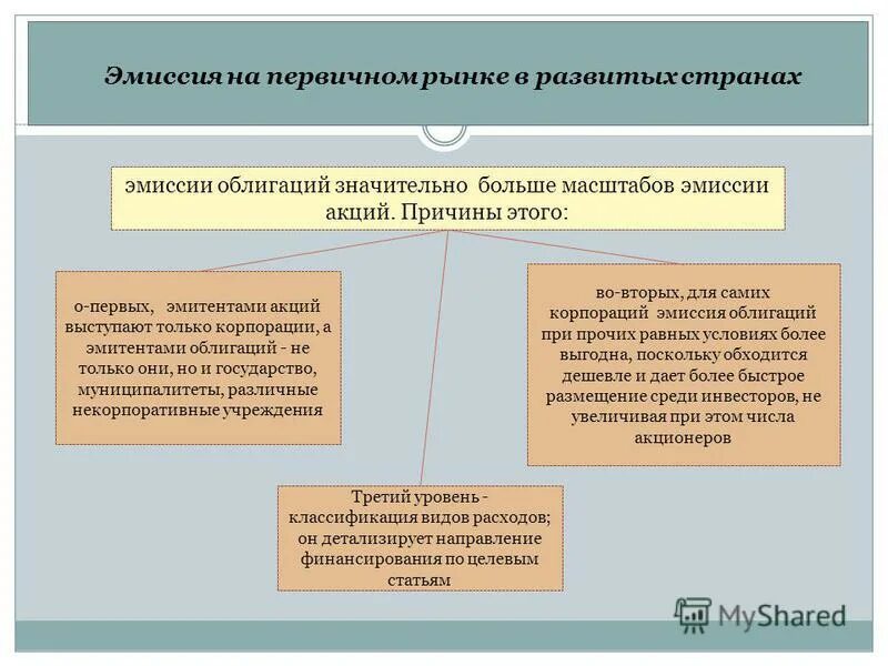 Сдерживание эмиссии