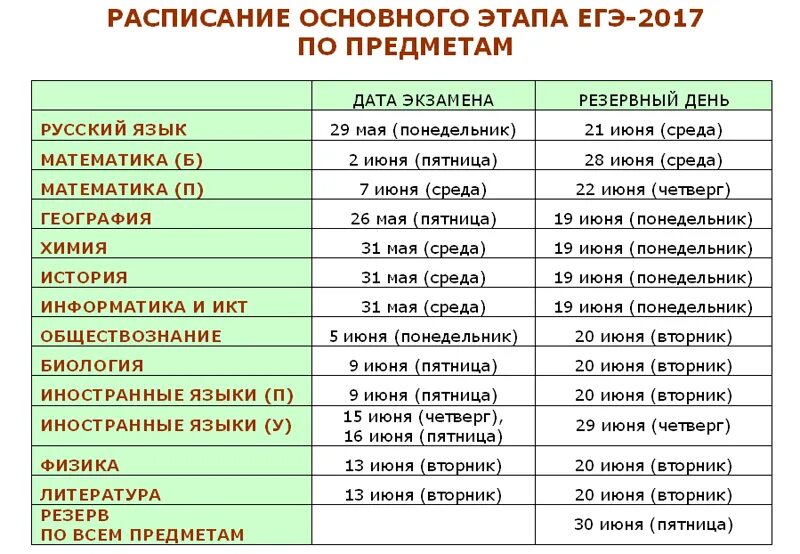 Расписание ЕГЭ 2017. Даты экзаменов ЕГЭ. Даты сдачи ЕГЭ. Расписание ЕГЭ 2017 года. Сколько сдают биологию