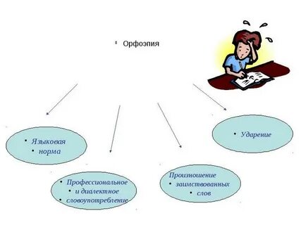 Языковый языковой ударение
