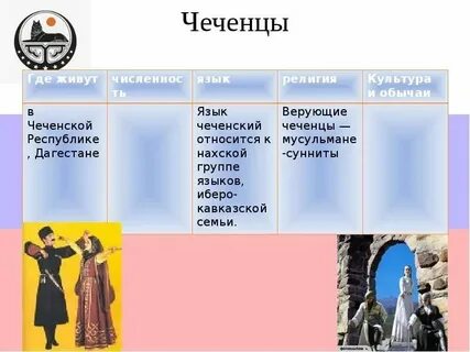 Нахско дагестанская языковая семья