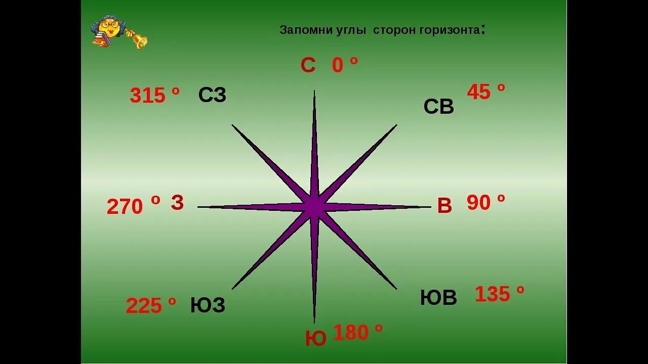 Какая сторона горизонта показана. Северо Восток Азимут 180 градусов. Азимут 180 градусов направлен на. Азимут по направлению 225 градусов.