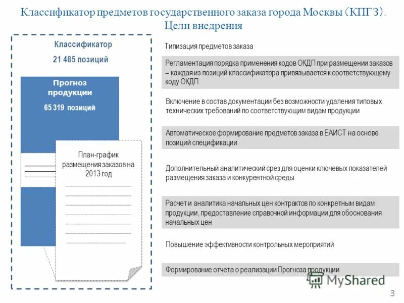 Оценка эффективности контрольных мероприятий. Критерии оценки эффективности контроля. Оценка эффективности контрольных мероприятий. Порядок контроля. Контроль закупочной деятельности.