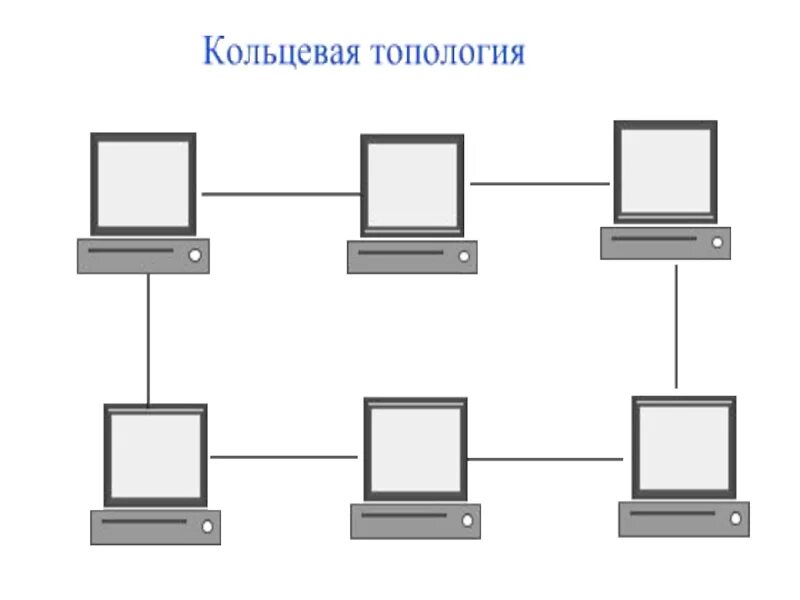 Кольцевая шина. Топология локальных сетей кольцо. Кольцо (топология компьютерной сети). Кольцевая топология локальной сети. Схема ЛВС кольцо.