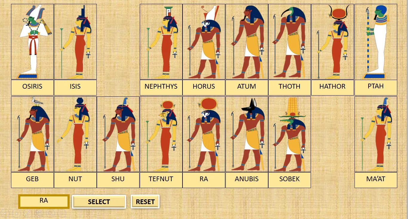 Пантеон богов древнего Египта. Таблица древних богов Египта древнего. Боги Египта Пантеон с картинками. Древний Египет боги Египта. Бог египта на букву и