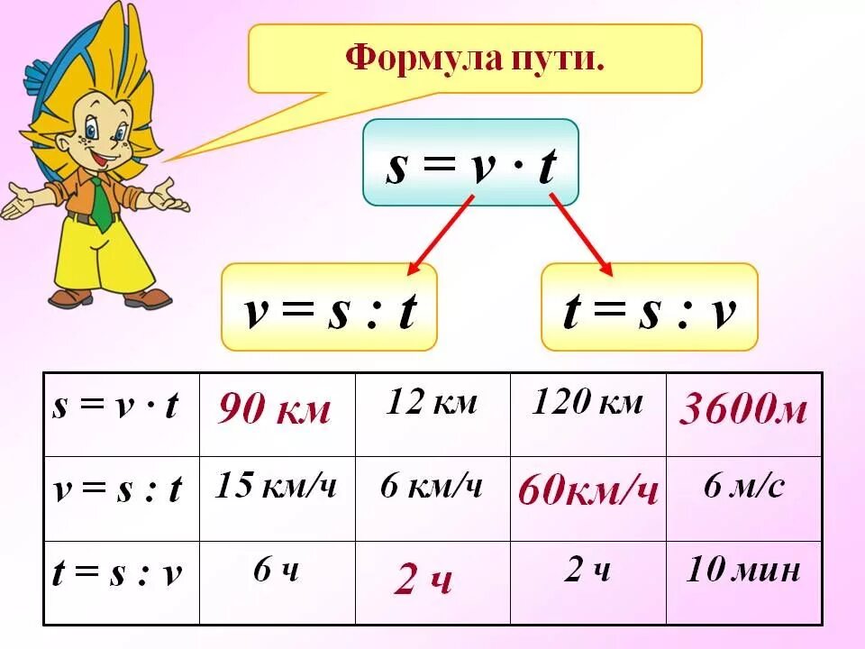 Формула пути. Формулы 5 класс. Математические формулы 5 класс. Формулы по математике 5 класс. Математика 4 класс по математике пятерка