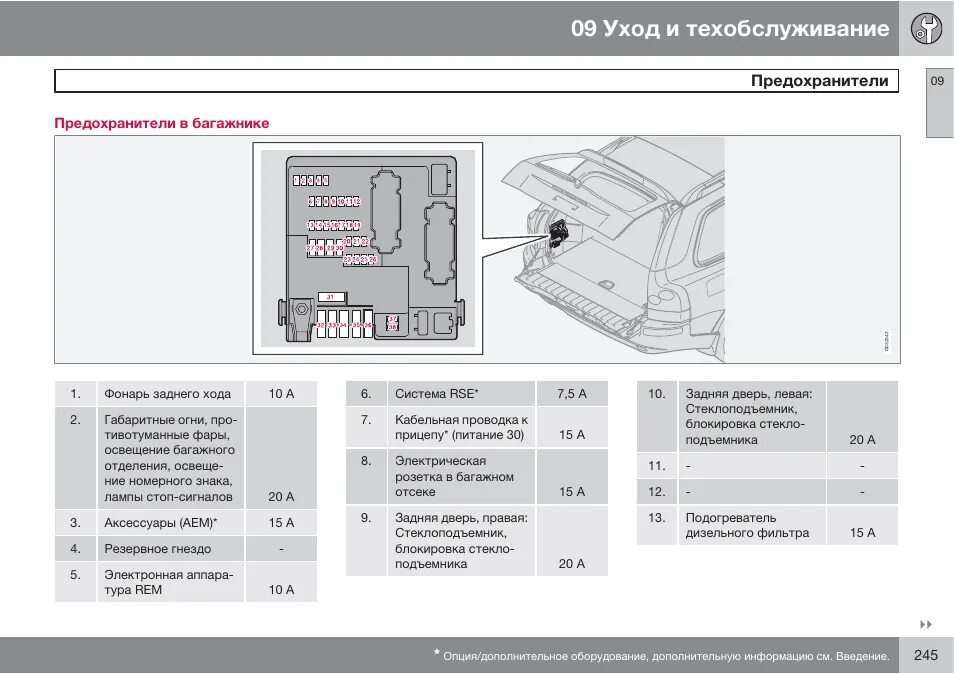 09 уход и техобслуживание, Предохранители Инструкция по эксплуатации Volvo XC90 