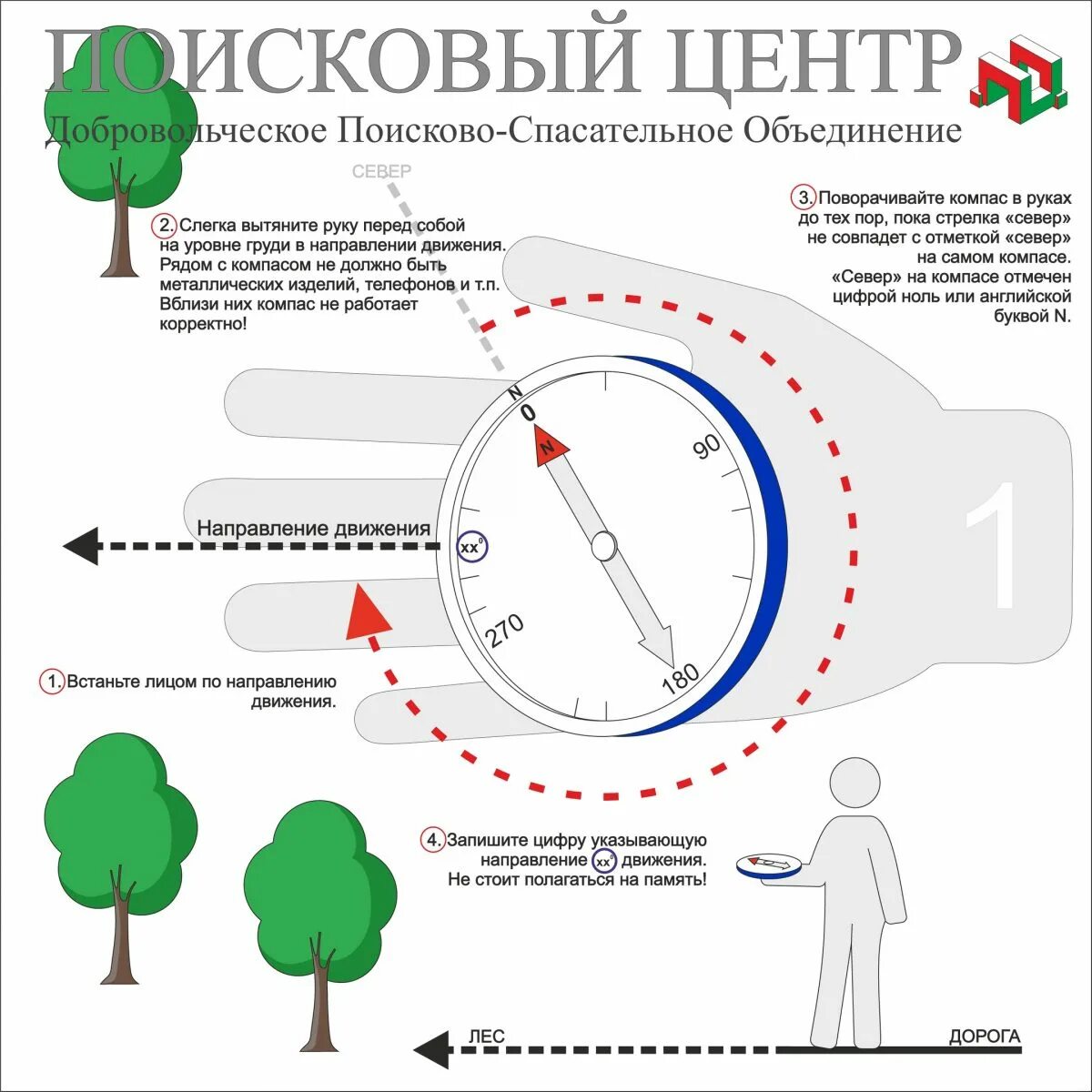 Последовательность действий с компасом. Как пользоваться компасом. Инструкция пользования компасом. Как пользоваться компасом инструкция. Научиться пользоваться компасом.