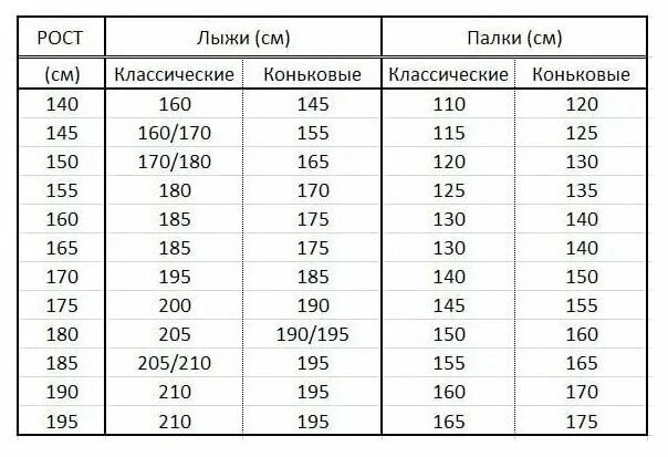 Как подобрать коньковые палки. Палки лыжные для конькового хода на рост 178. палки лыжные под рост 145. лыжные палки для конькового хода рост 190. палки для беговых лыж рост 168.