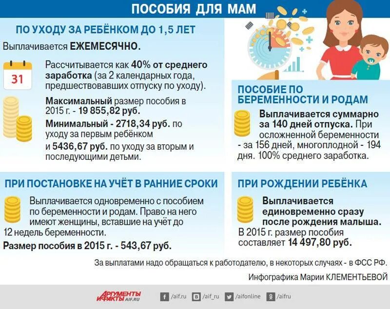 Время получить декретные. Пособия на детей. декретные пособия. выплаты по декретному отпуску. выплаты в декрете.