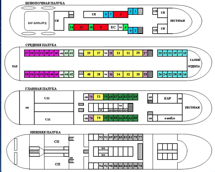 Расположение палуб