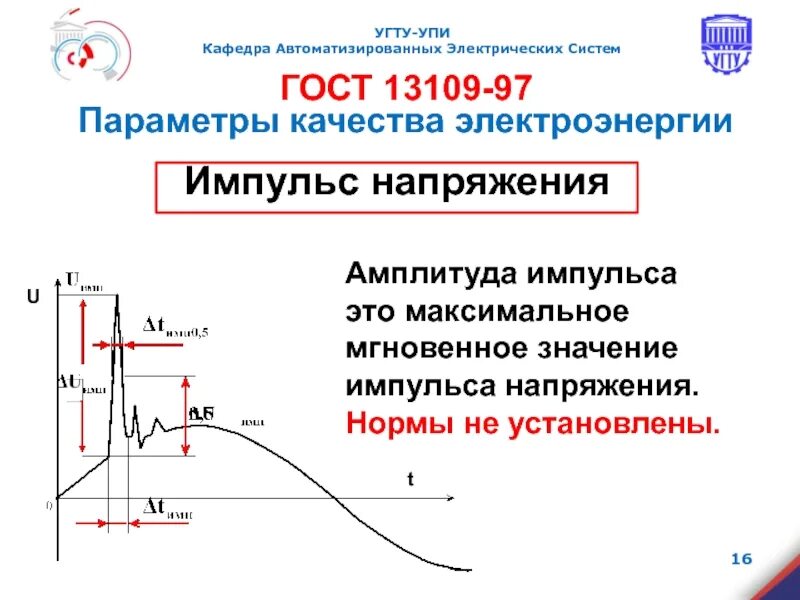 Импульсное значение напряжения. Параметров импульсного напряжения.. импульсное напряжение. амплитуда импульса напряжения. импульсное напряжение uимп.