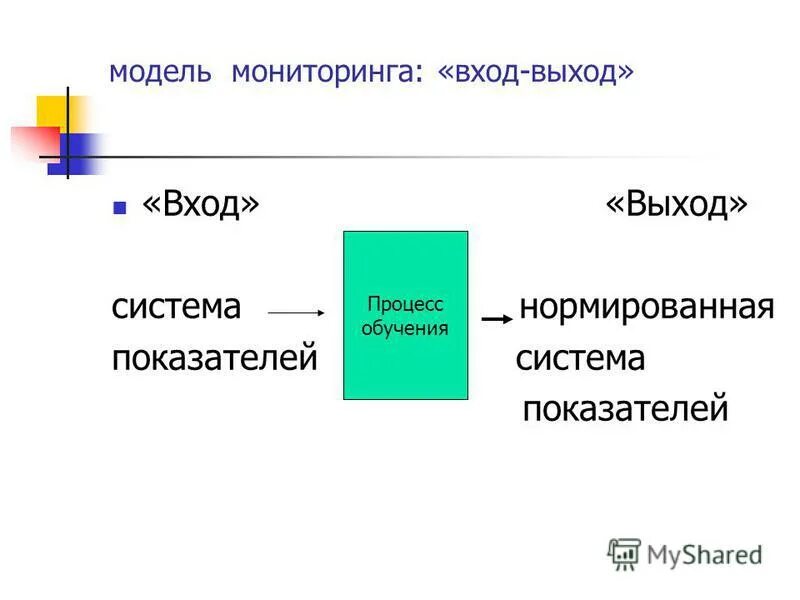 Функциональный блок и интерфейсные дуги. На входе и выходе каждого. Схема процесса. Схема вход выход процесс обратная. Схема процесса вход выход.