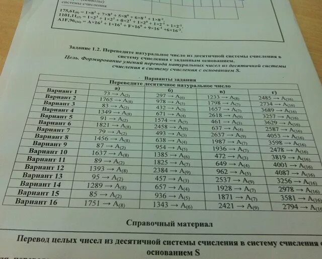 Что писать в вар по информатике. Информатика вар 2190304. Решу вар по обществознанию 7 класс с ответами вариант 124243. Вар по история 5 класс вариант 2 ответы.