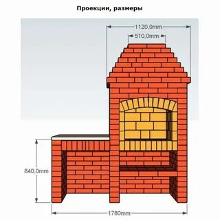 Размер мангала из кирпича для беседки