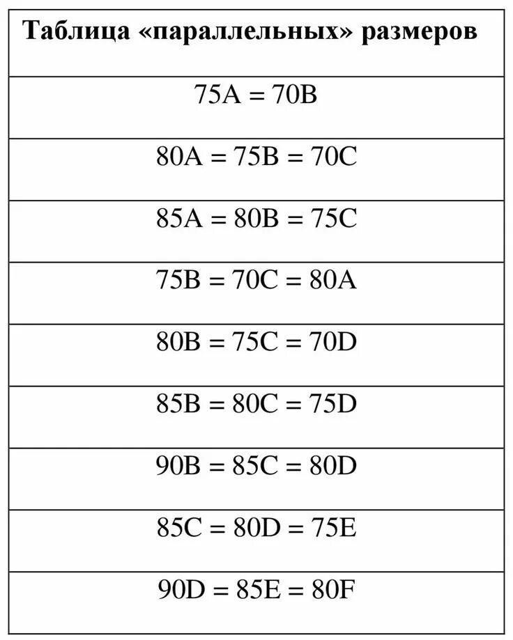 Параллельные размеры бюстгальтеров таблица. Параллельный размер это. Размер бюстгальтера 80с. Параллельные размеры бюстгальтеров таблица. Смежные размеры бюстгальтеров таблица.