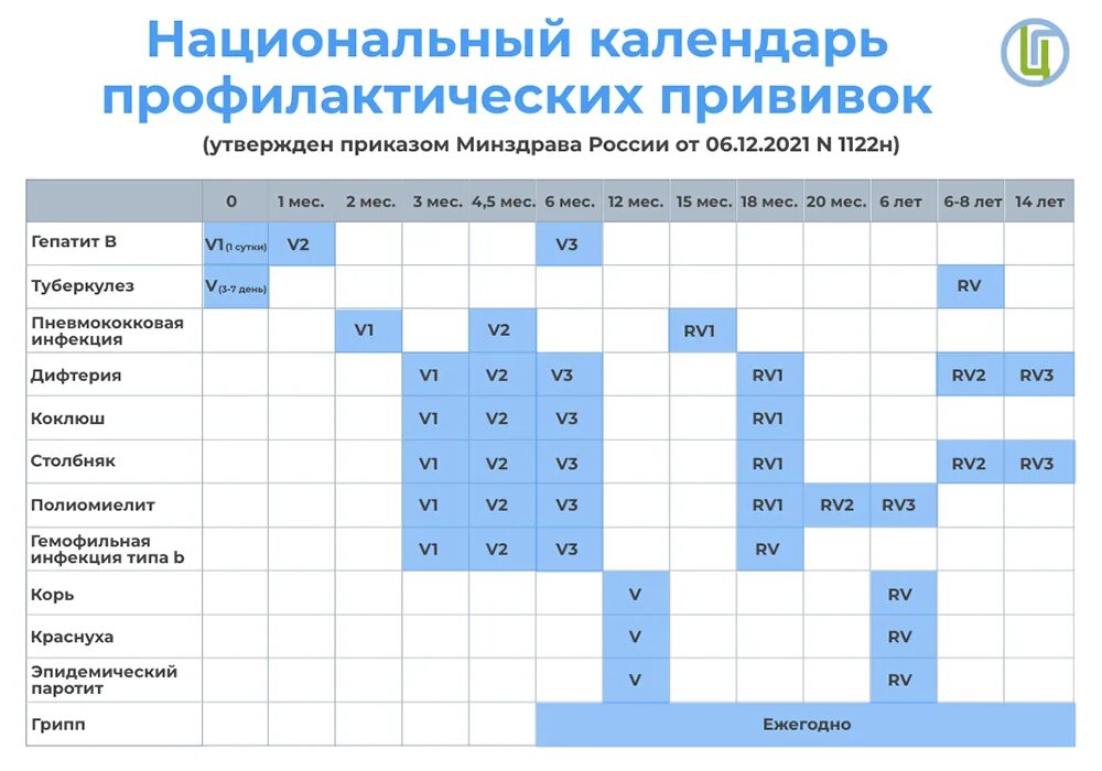 Национальный календарь прививок корь