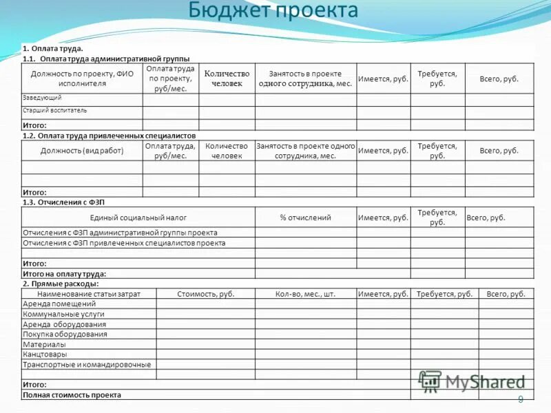 Школьное бюджетирование проект. Бюджет проекта. Бюджет проекта образец. Бюджет по проекту. Бюджет проекта оплата труда.