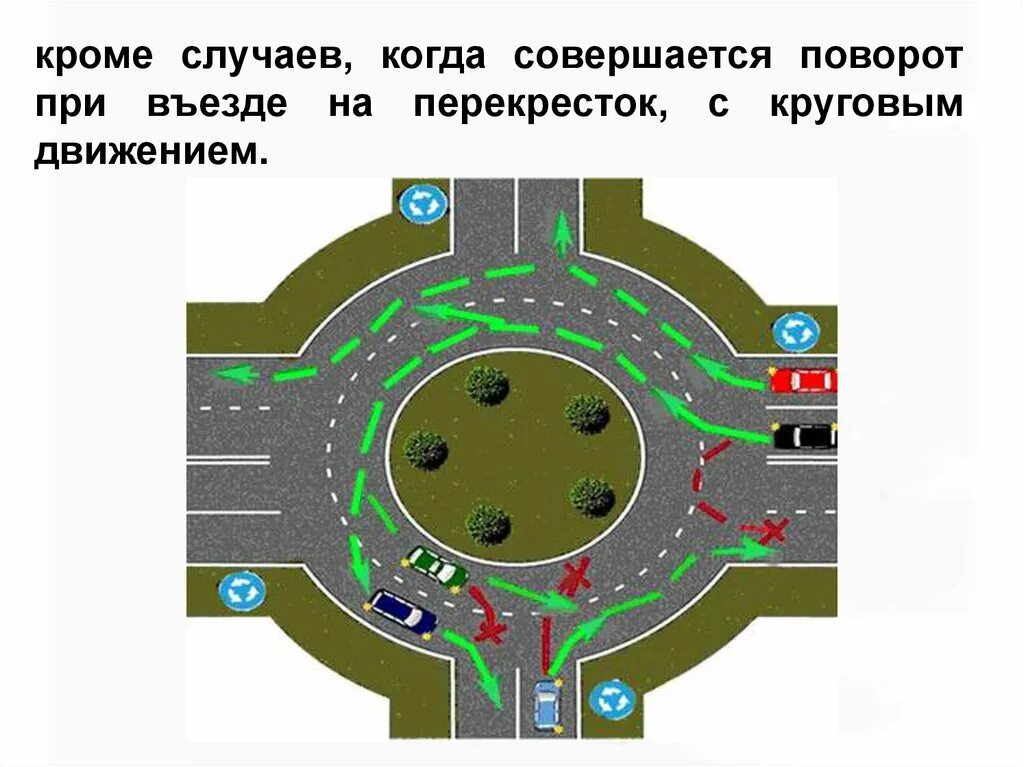 Правило кругового движения по кольцу. Перекресток с круговым движением. Перекресток с круговым движением ПДД. Движение по кольцу ПДД 2022. Правила въезда и выезда с кольца с круговым движением.