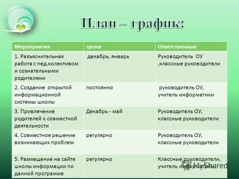 план работы с родителями по в доу. млаг работы с родителями. план работы с родителями декабрь. план работы для родителей. план работы с родителями в подготовительной группе детского сада.