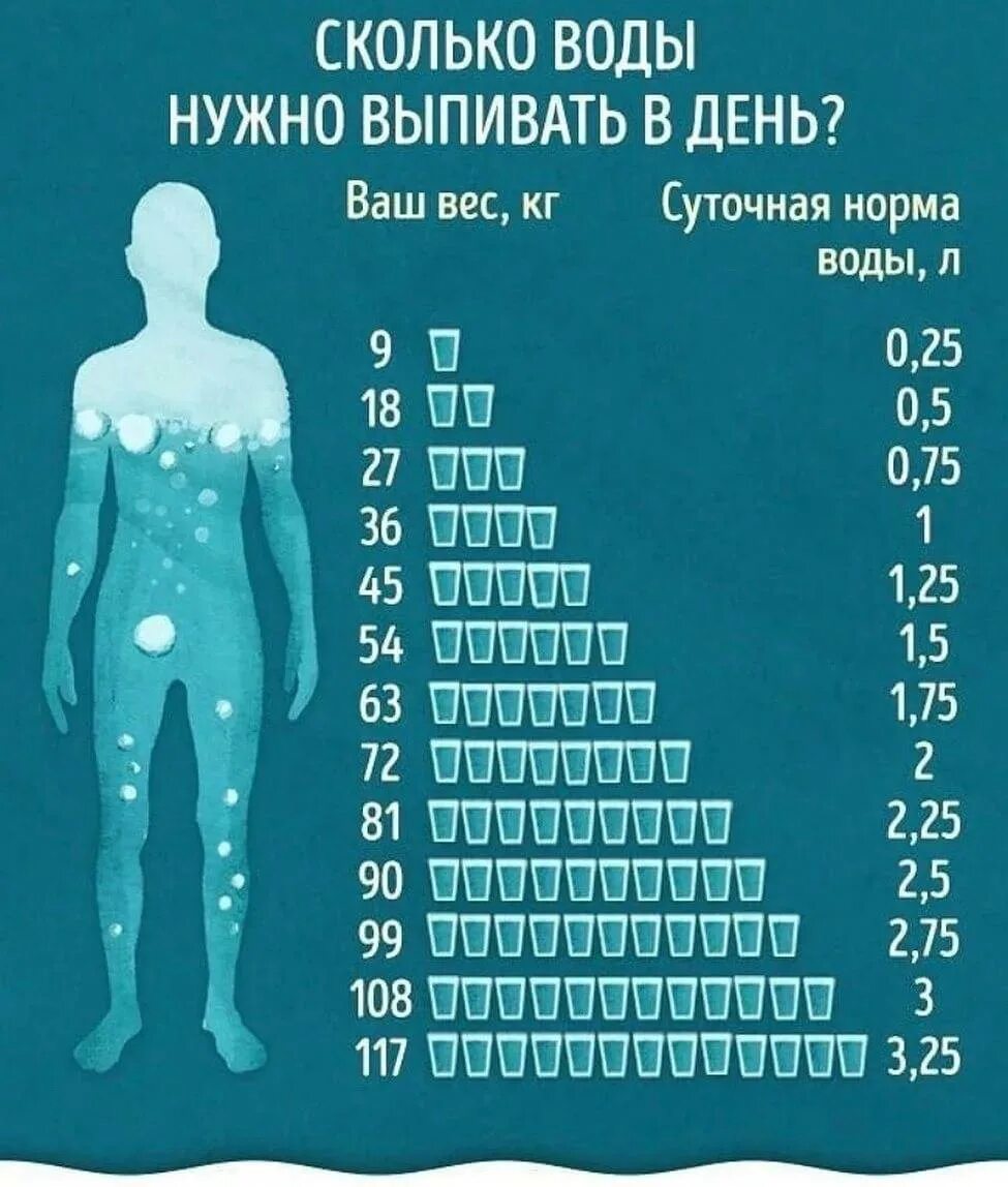 10 дней пить воду. Сколько нужно пить воды. сколько надо пить воды в сутки. сколько воды нужно выпивать в день. сколько нужно пить воды в день.