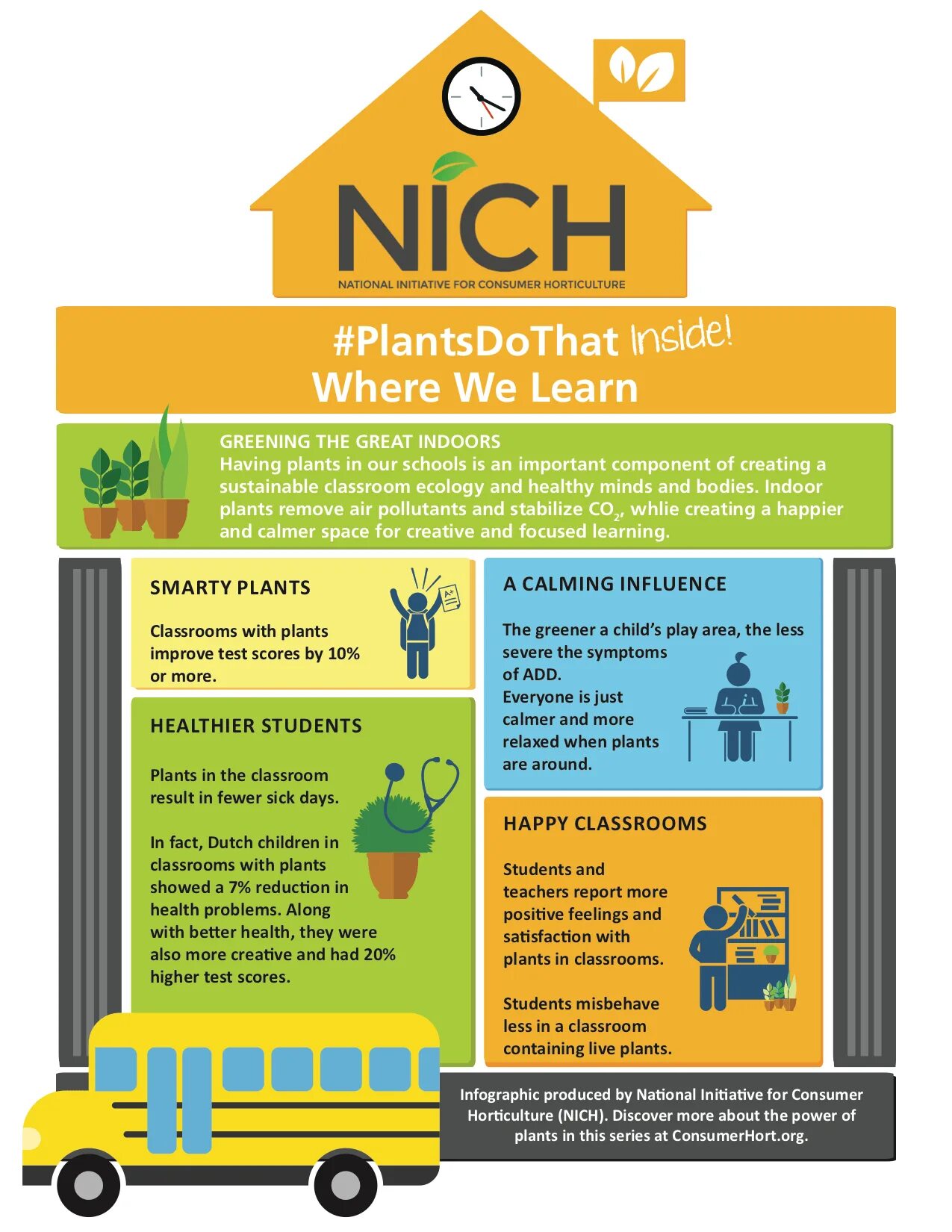 Contains class. Horticulture infographic. classroom with plants. powered by plants перевод.