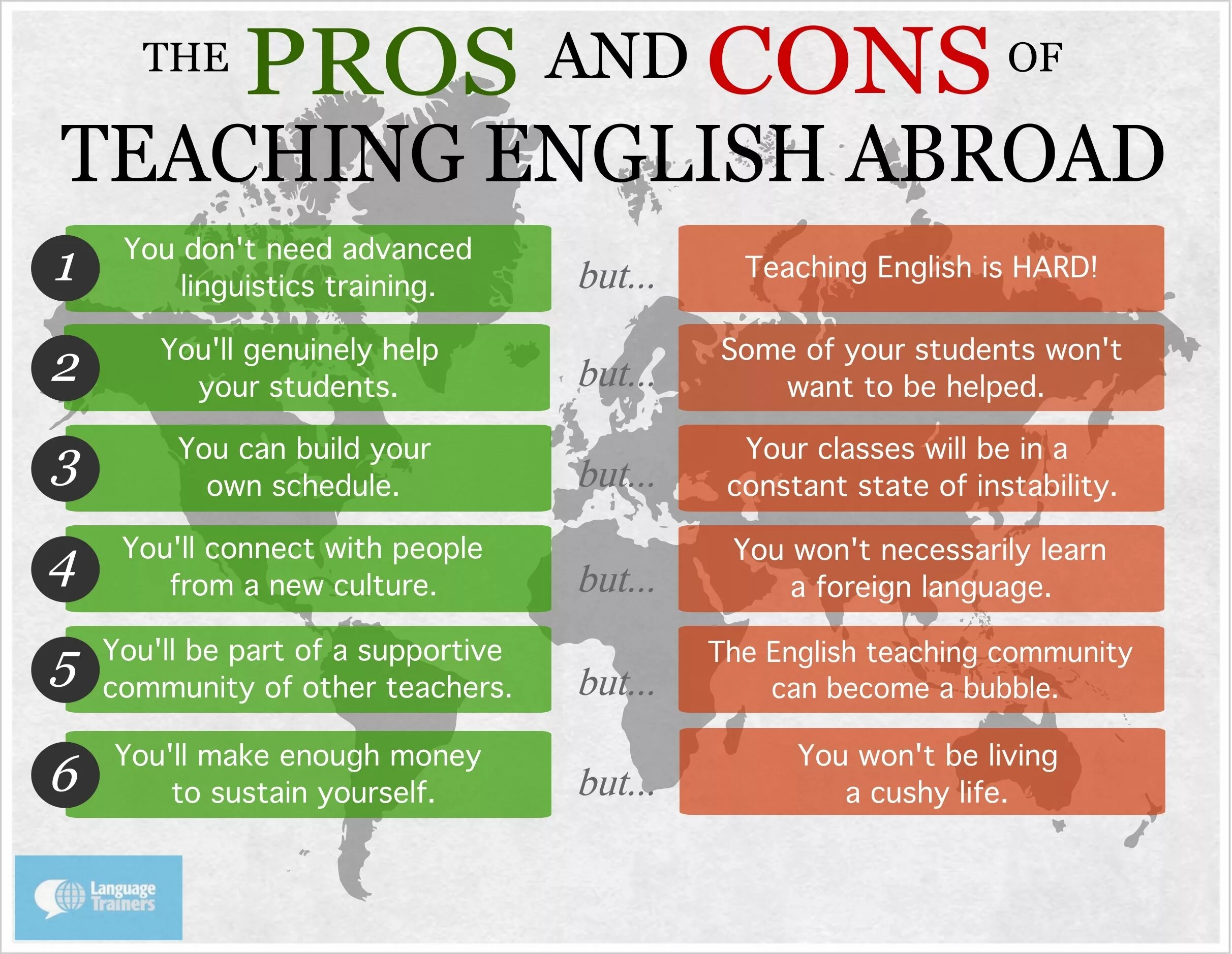 Pros and cons of Living abroad. Teacher Pros and cons. Foreign language, teaching and Learning. Pros and cons of being a teacher.