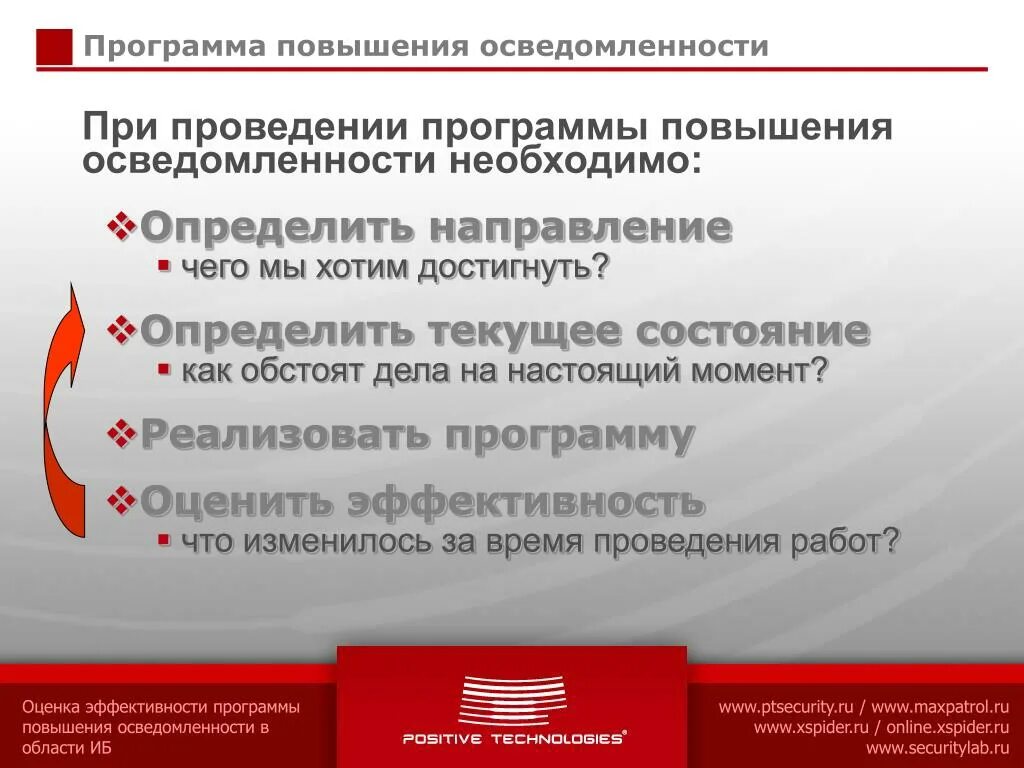 Программа повышения осведомленности. Повышение осведомленности. Улучшение программы. Повышение осведомленности ИБ. Программа иб