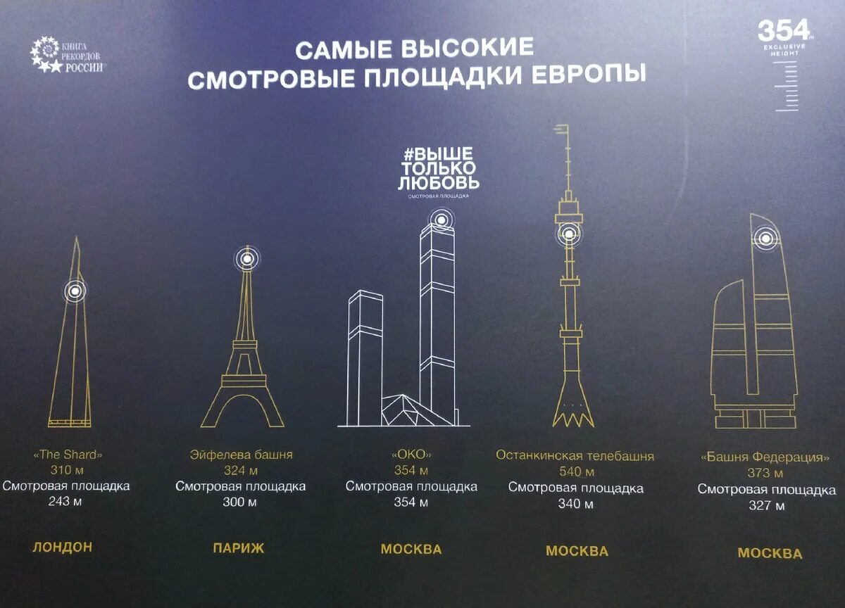19 этаж какая высота. Башня око Москва смотровая площадка. Самая высокая смотровая площадка в Европе. Самая высокая смотровая в Москве. Башня выше только любовь.