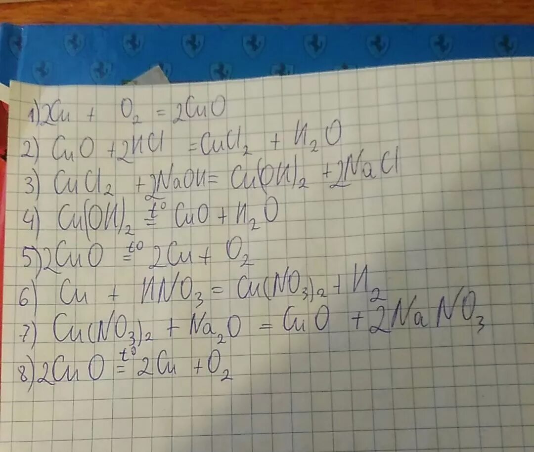 Cucl2 oh. Цепочка cu cuo cucl2 cu oh 2 cuo cu. цепочка cucl2 cu oh 2. cucl2 cu no3. cucl2 cu no3 2.