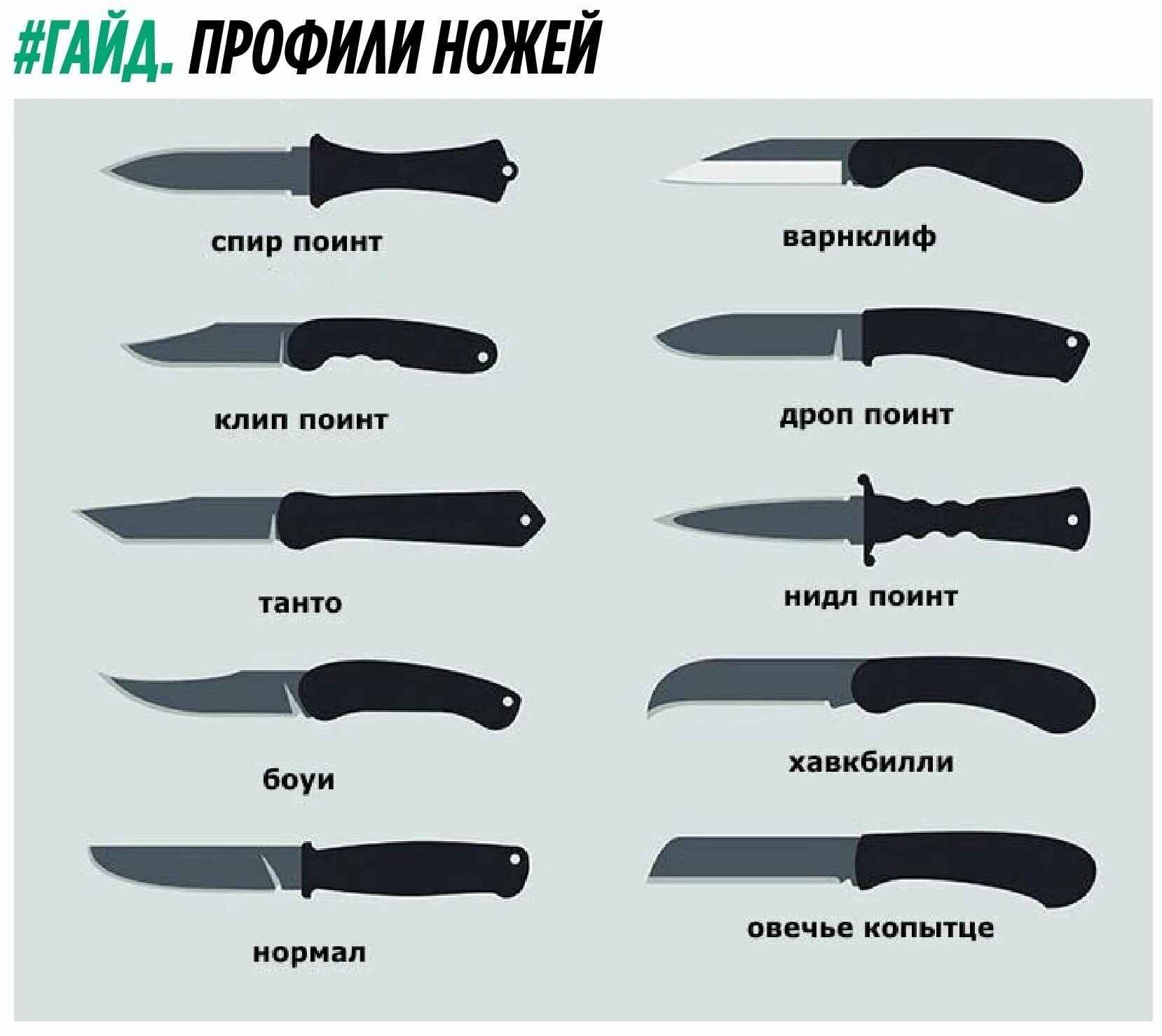 Дроп поинт нож Тип клинка. Нож Drop point чертеж. Форма клинка дроп поинт. Клинок дроп поинт чертеж.