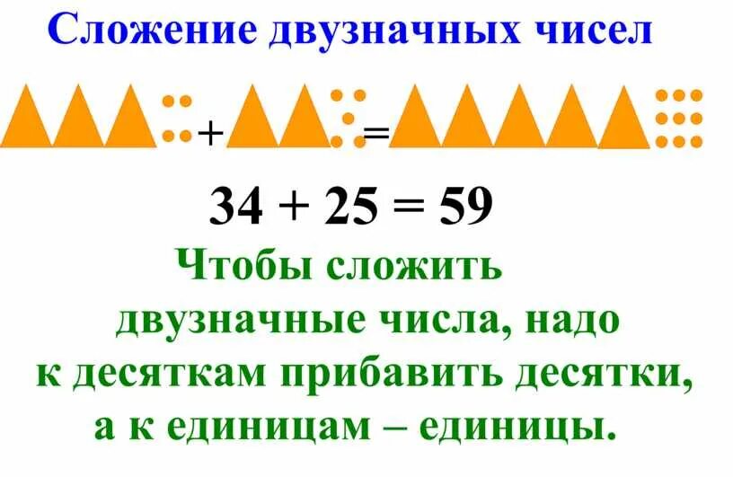 Приведите примеры какого нибудь двузначного числа. Математика 2 класс сложение двузначных чисел. Математика 2 класс вычитание двузначных чисел правило. Математика 2 класс сложение и вычитание двузначных чисел. Сложение двузначных чисел 2 класс.