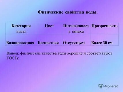 Категории водоснабжения