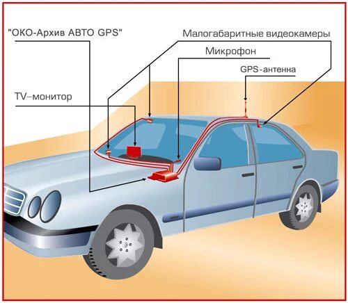 Установить auto