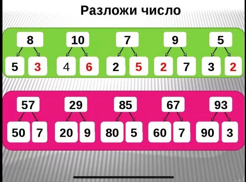 Раскладывать числа для 1 класса. Разложение числа на слагаемые. Разложить число 8. Разложение простого числа на слагаемые.