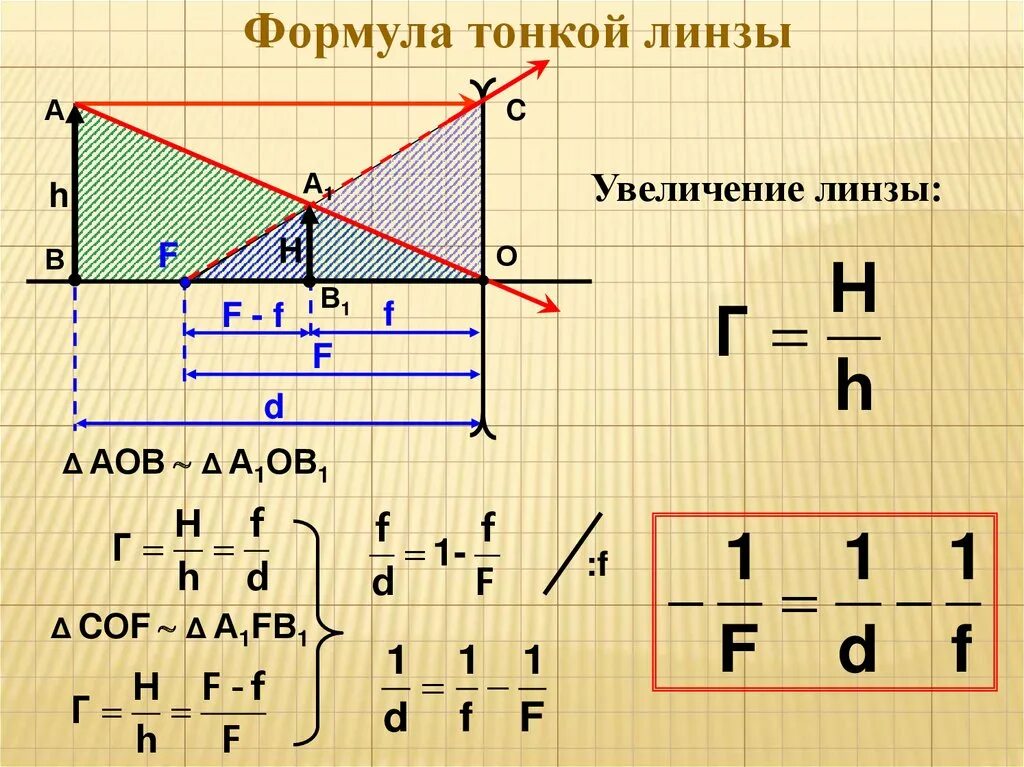 D 2f формула. Линзы оптика физика 11 формулы. оптика физика 11 класс формулы линз. формула f физика линзы. формула тонкой линзы увеличение физика 11 класс.
