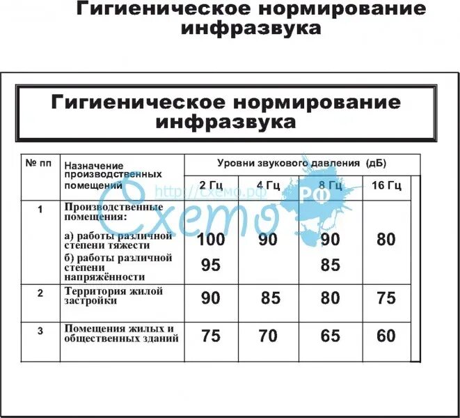 Нормирование ультразвука. Нормирование ультразвука