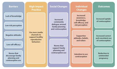 Project individual elements