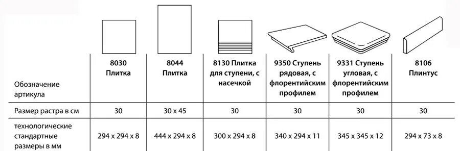 Кровли из Европы - Пермь Напольная керамическая плитка Серия Aera