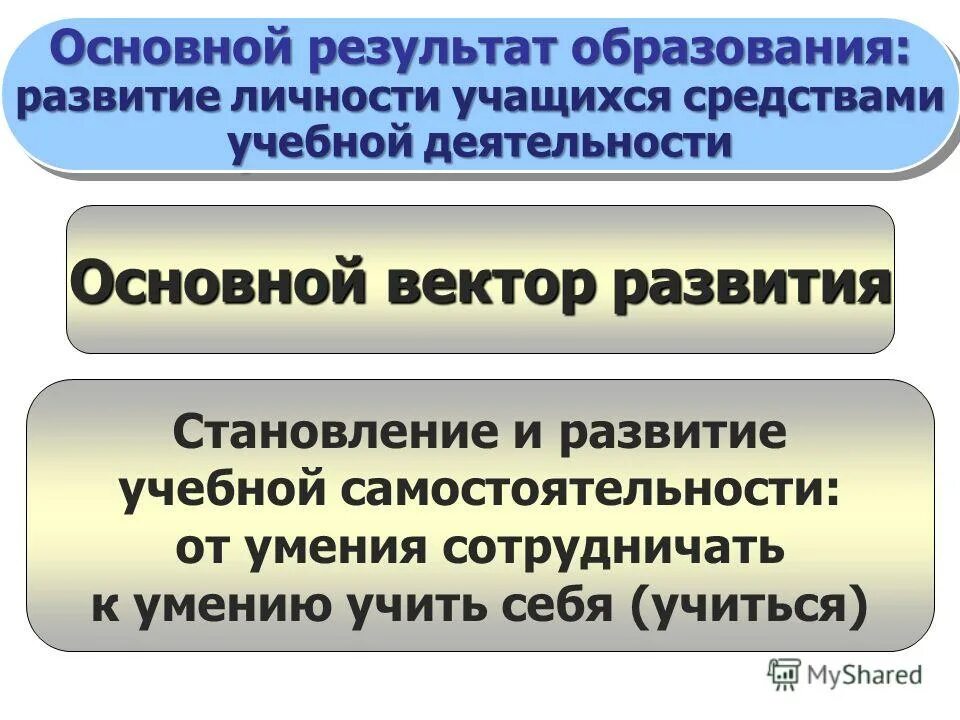 Главным результатом образования является. Главным результатом образования является