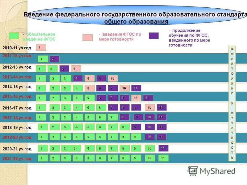реализация требований фгос. презентация введение фгос. фгос года введения. введение фгос 2022. презентация введение фгос.