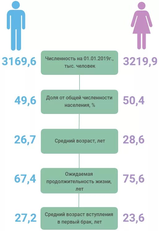 Распределение населения Кыргызстана. Население Кыргызстана в 2021 году. Количество мужского и женского населения в Киргизии. Статистика Кыргызстана женщин и мужчин. Численность киргизов