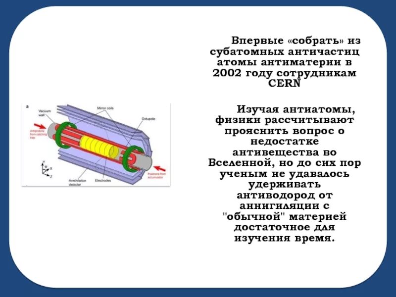 В каком году удалось создать антиматерию