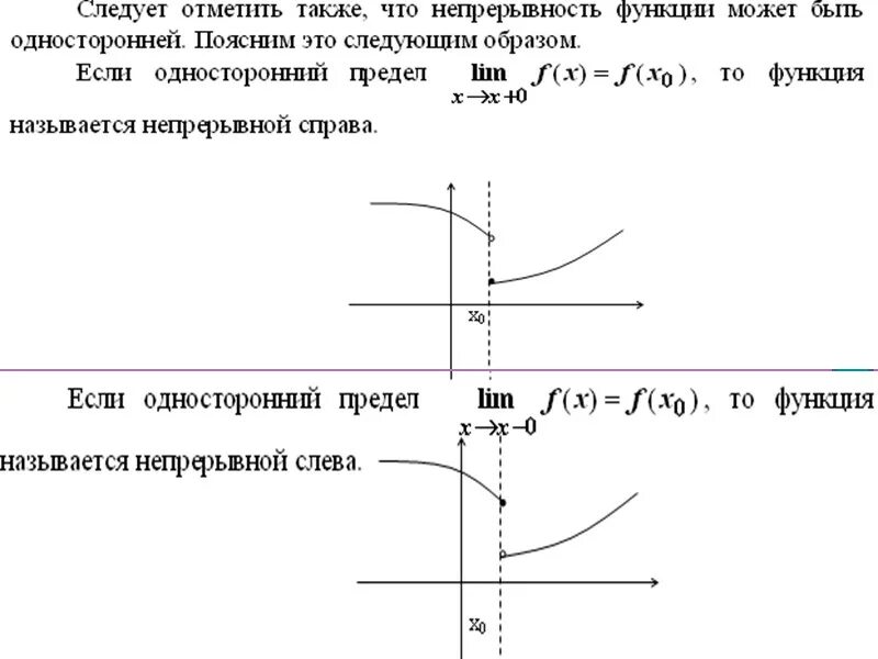 Функция непрерывна слева. Непрерывность функции примеры. Функция непрерывна в точке справа. Пример непрерывной функции в точке. Непрерывность графика функции