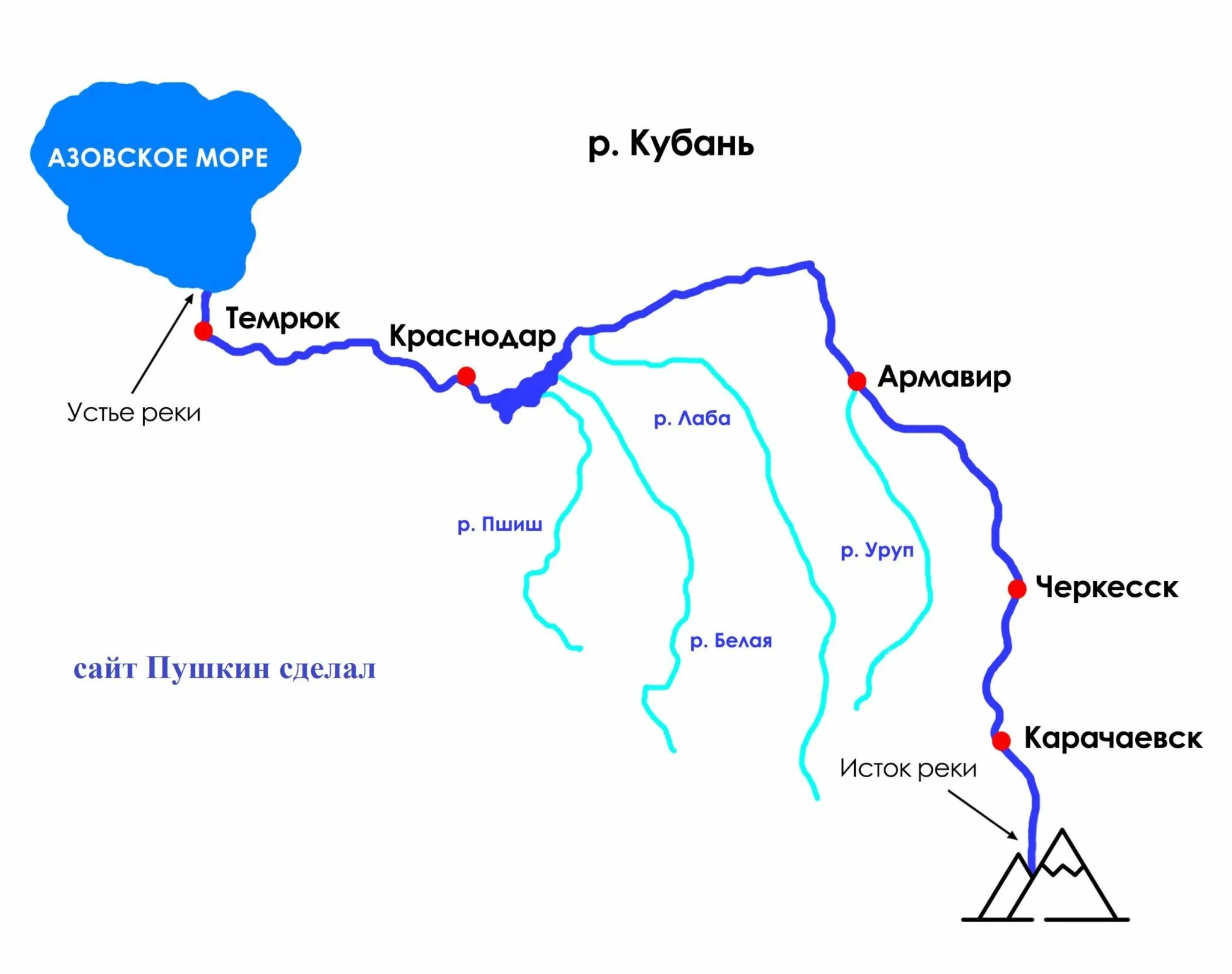 Куда впадает река илек. Схема реки Кубань. Река Кубань схема окружающий мир 1 класс. Исток и Устье реки Кубань на карте.