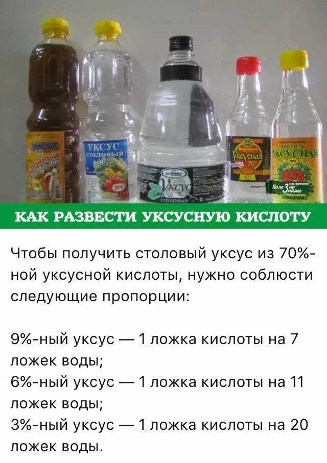 Какие пропорции уксуса с водой. Уксус столовый. Уксус концентрированный. Раствор уксуса. Уксус столовый 9 процентный.