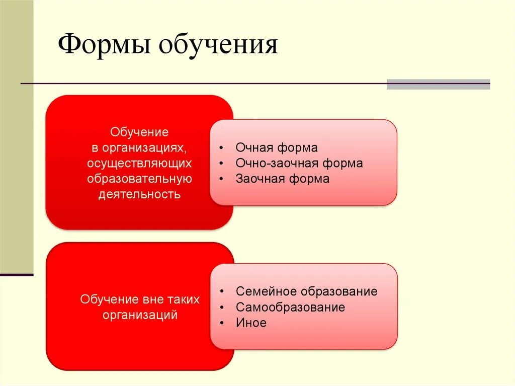 Назови формы обучения