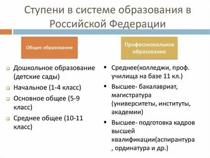 Ступени общего образования это
