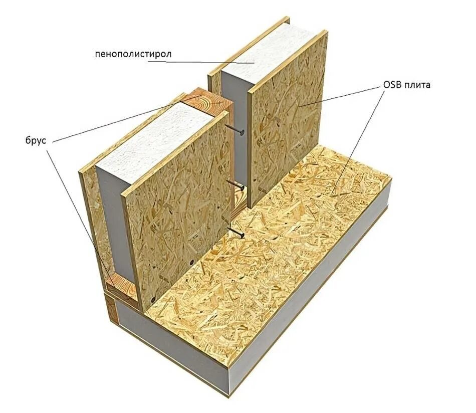Система осб. Сэндвич-панели стеновые осб. панель sip (structural insulated panel. сэндвич-панели стеновые юсб. осп блок с утеплителем.